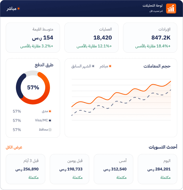 Ciro Pay Analytics Dashboard